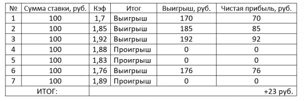 флэт пример